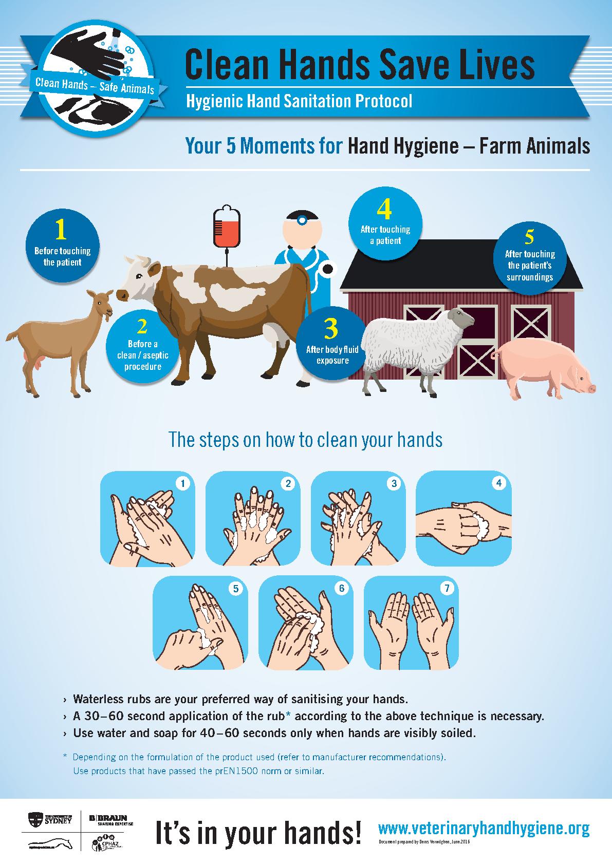 Farm / Ruminant 5 Moments — Short version